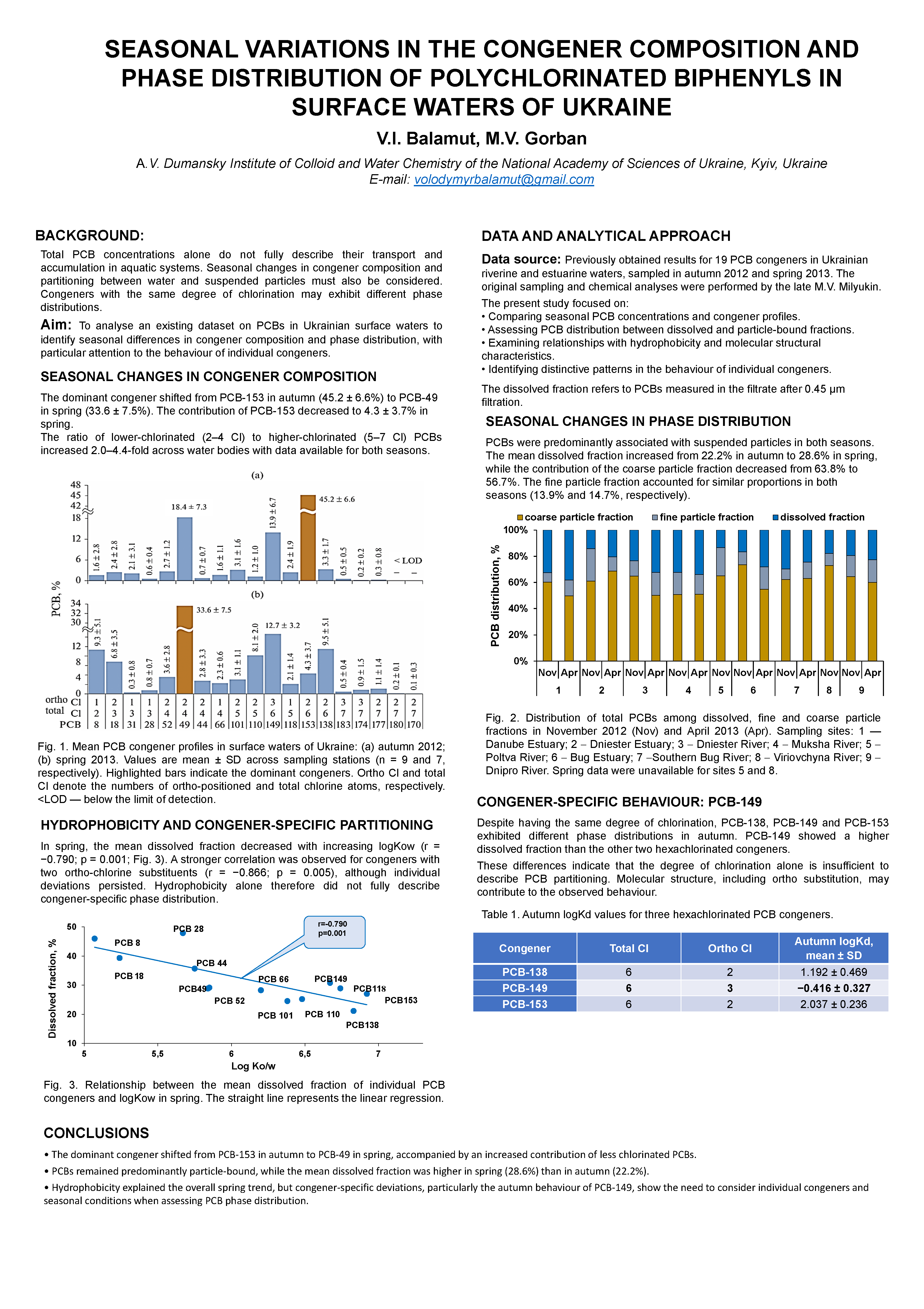 SEASONAL VARIATIONS IN THE CONGENER COMPOSITION AND PHASE DISTRIBUTION OF POLYCHLORINATED BIPHENYLS IN SURFACE WATERS OF UKRAINE