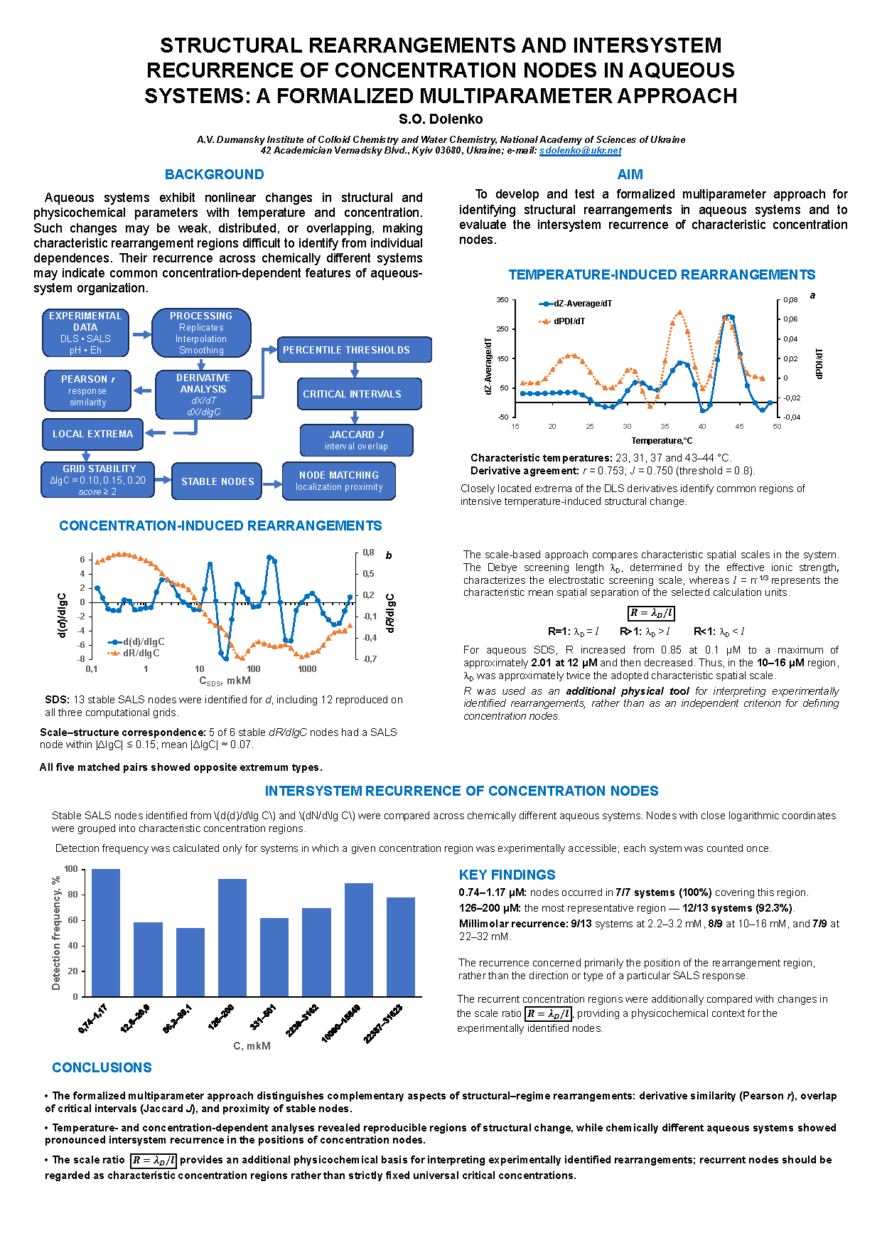 STRUCTURAL REARRANGEMENTS AND INTERSYSTEM RECURRENCE OF CONCENTRATION NODES IN AQUEOUS SYSTEMS: A FORMALIZED MULTIPARAMETER APPROACH